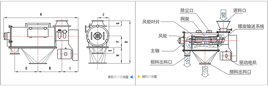 卧式气流筛技术参数