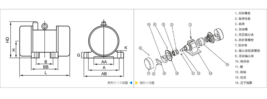 YZS振动电机技术参数