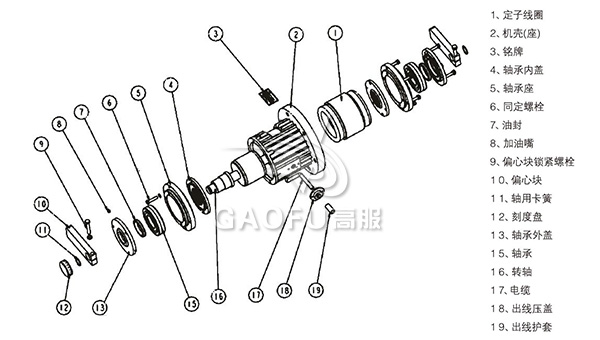 YZUL立式振动电机
