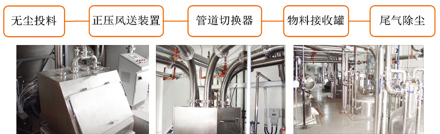 中药原料生产线流程