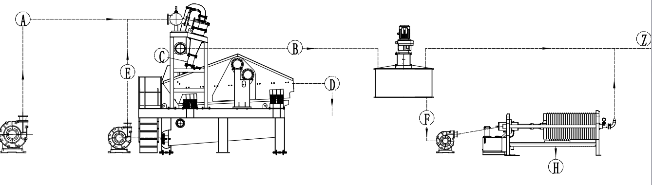 尾矿干排脱水筛