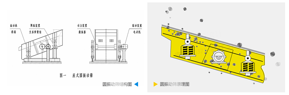 振动筛图纸结构图原理图