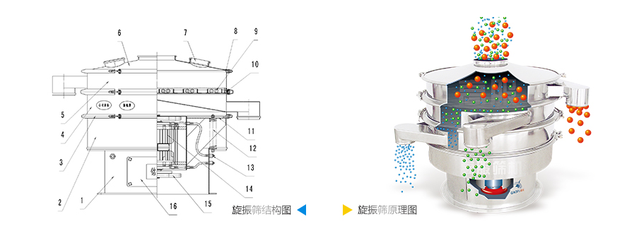 振动筛图纸结构图原理图