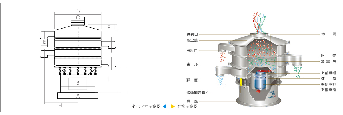 振动筛型号规格参数大全