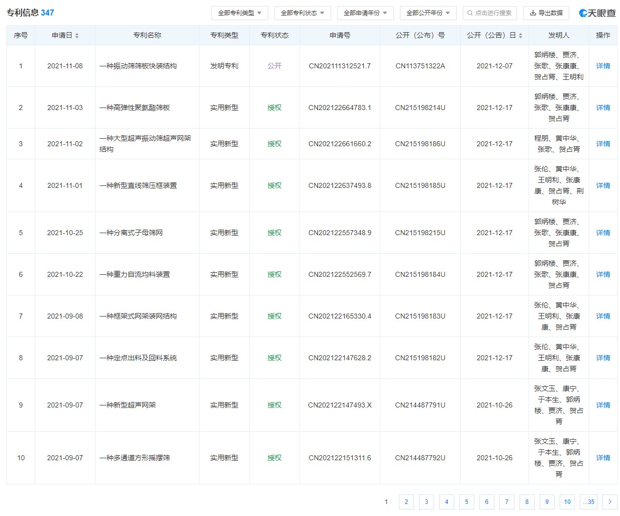 高服机械专利信息也就347个这两年也才新增122个