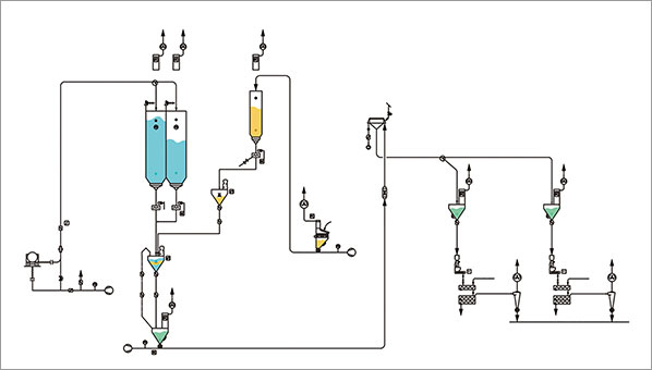 食品厂原料全自动多点供料系统方案