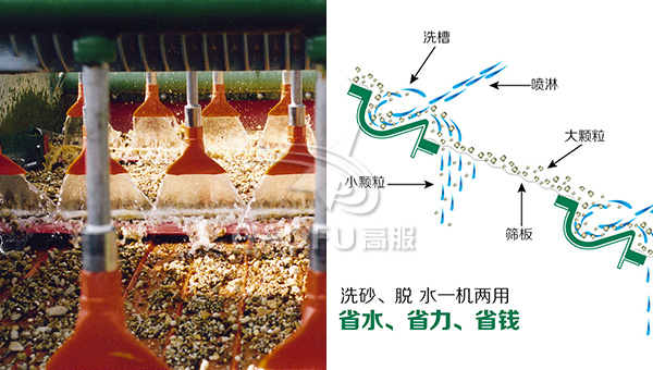 水洗砂脱水生产线脱水解决方案 水洗砂脱水生产线脱水解决方案