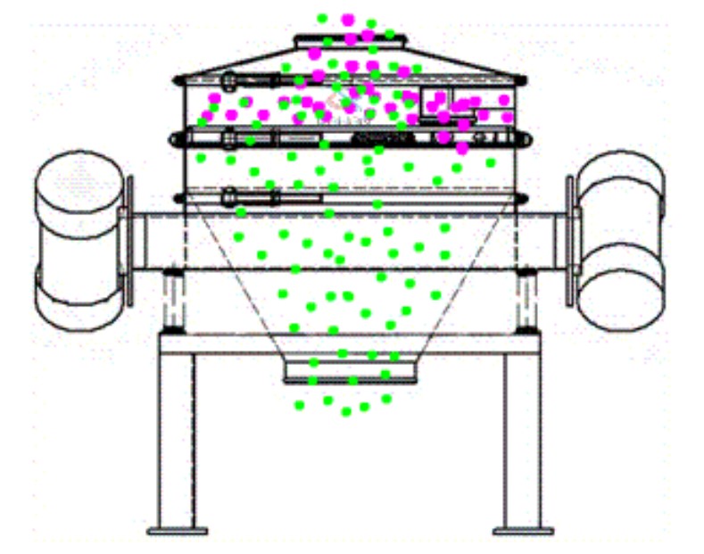振动筛不下料的原因及解决方法