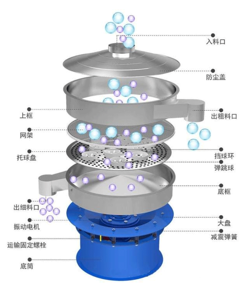 振动筛的结构 振动筛的结构