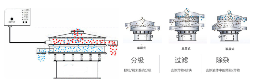 振动筛的工作原理 振动筛的工作原理