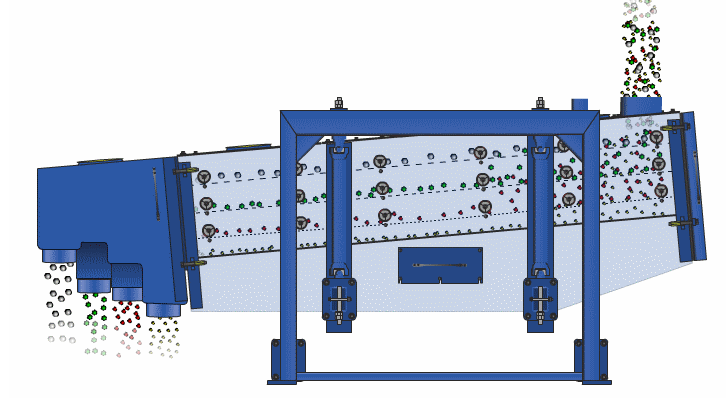 方形摇摆筛工作原理
