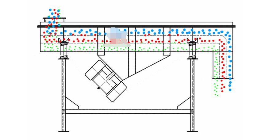 郸城DZ直线振动筛