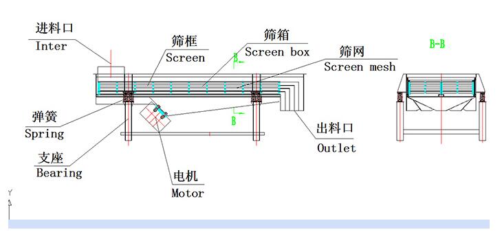 DZ直线振动筛结构 DZ直线振动筛结构